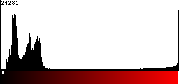 Red Histogram