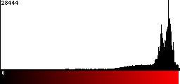 Red Histogram