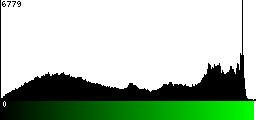 Green Histogram