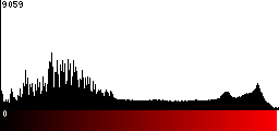 Red Histogram