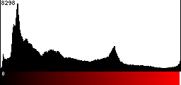Red Histogram