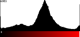 Red Histogram