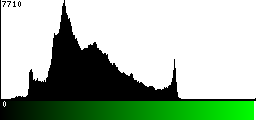 Green Histogram