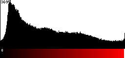 Red Histogram