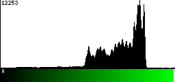 Green Histogram