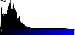 Blue Histogram