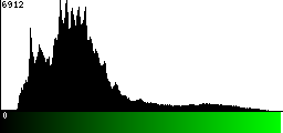 Green Histogram