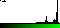 Green Histogram
