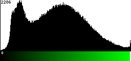 Green Histogram