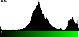 Green Histogram
