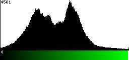 Green Histogram