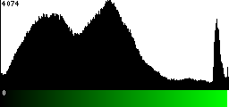 Green Histogram