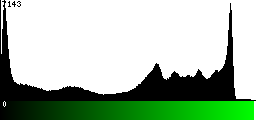 Green Histogram