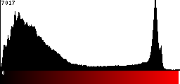 Red Histogram