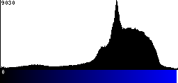 Blue Histogram