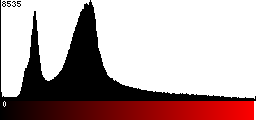 Red Histogram