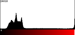Red Histogram