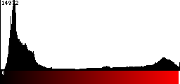 Red Histogram