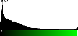 Green Histogram