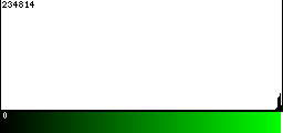Green Histogram