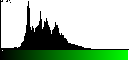 Green Histogram