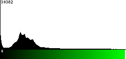 Green Histogram