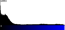 Blue Histogram