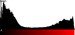 Red Histogram