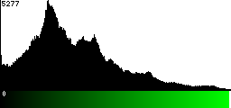 Green Histogram