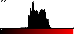 Red Histogram