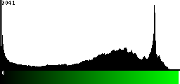 Green Histogram