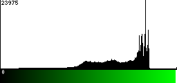 Green Histogram