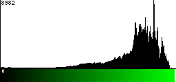 Green Histogram