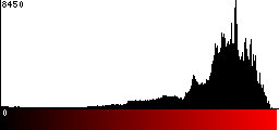 Red Histogram