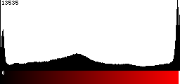 Red Histogram