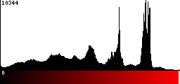 Red Histogram
