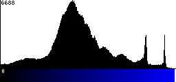 Blue Histogram