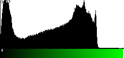 Green Histogram