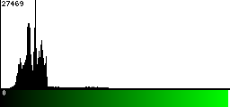 Green Histogram