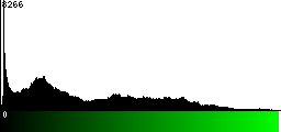 Green Histogram