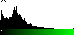 Green Histogram