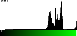 Green Histogram