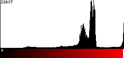 Red Histogram