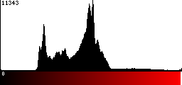 Red Histogram