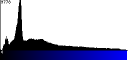 Blue Histogram