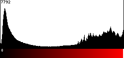 Red Histogram