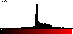 Red Histogram