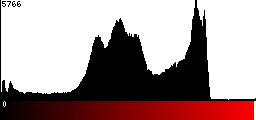 Red Histogram