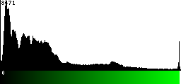 Green Histogram