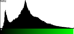 Green Histogram